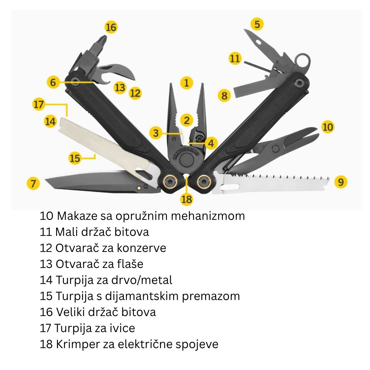 Wave® Alpha Leatherman multialat, boja Obsidian 