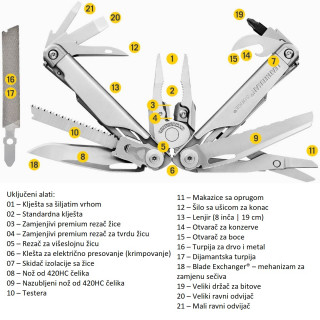 LEATHERMAN SURGE 