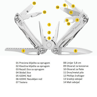 SIDEKICK® Leatherman multialat 