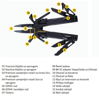 OHT® Leatherman multialat crni 