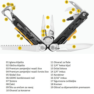 SIGNAL® Stainless Steel Leatherman multialat 