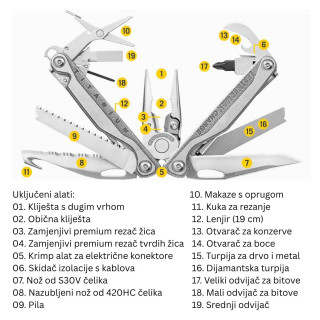 Charge®+ TTi Leatherman multialat 