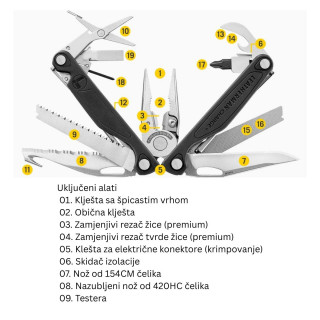 Charge®+ Leatherman multialat 