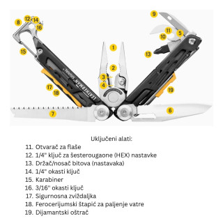 Signal ® Leatherman multialat, Nocturnal 