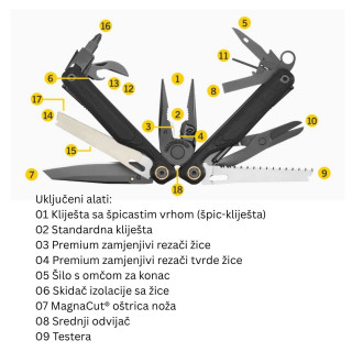 Wave® Alpha Leatherman multialat, boja Canyonland 
