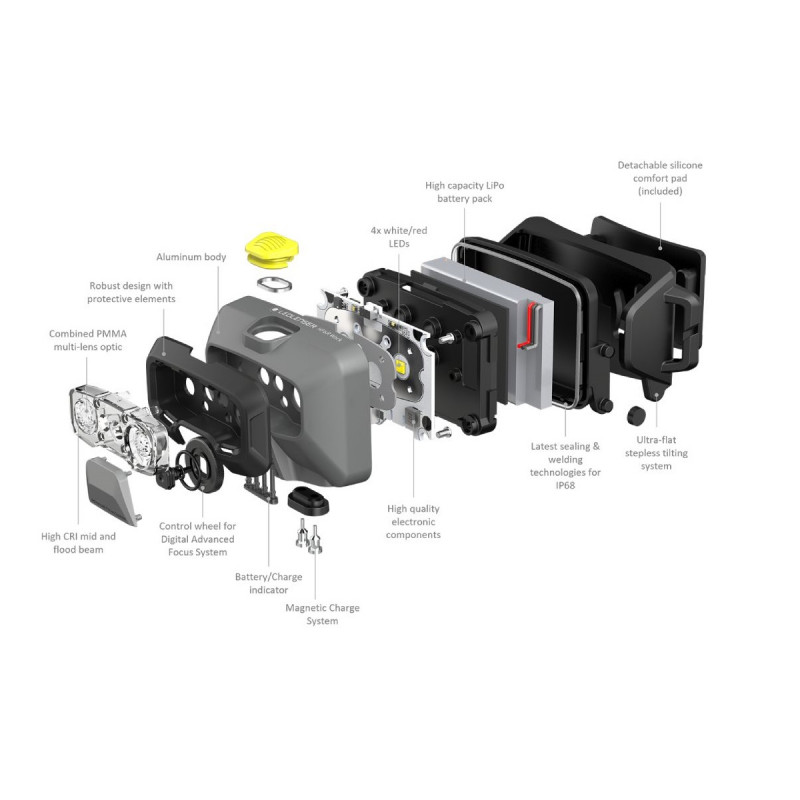LED LENSER HF6R NAGLAVNA LAMPA 