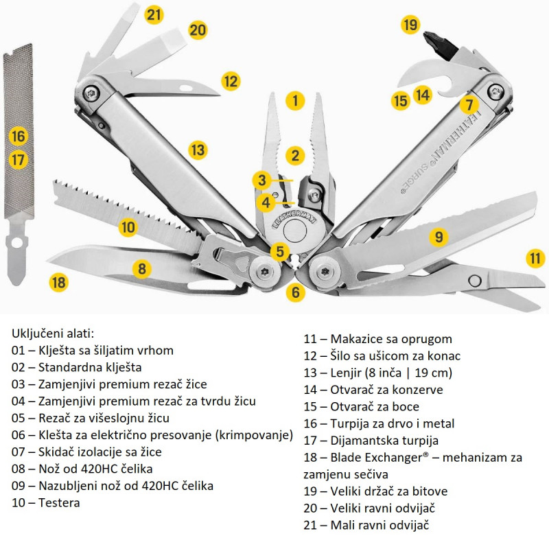 LEATHERMAN SURGE 