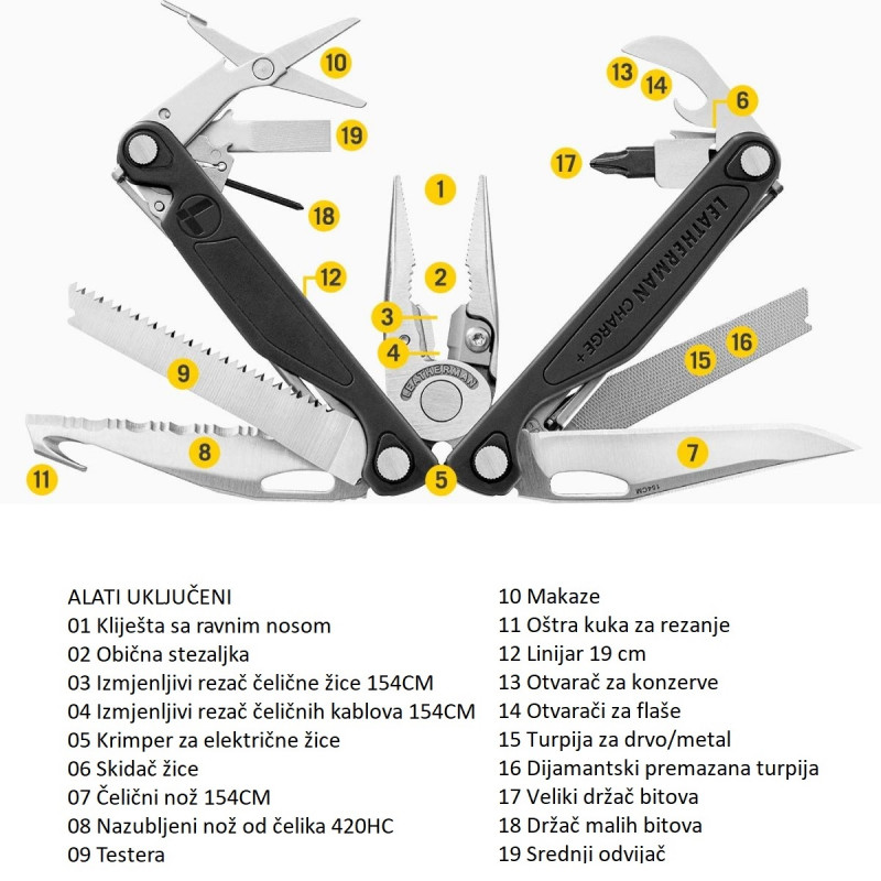 CHARGE®+ Forest Camo Leatherman multialat 